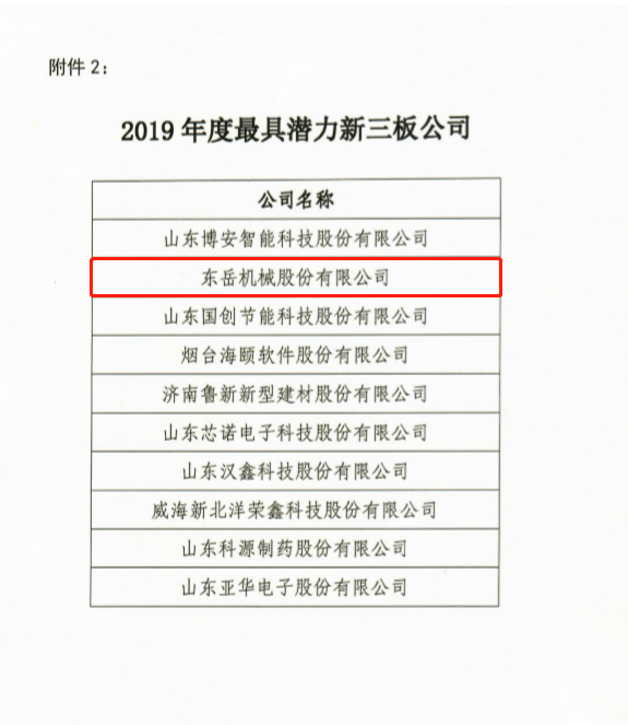 热烈祝贺东岳机械股份有限公司被评为 山东省最具潜力新三板公司