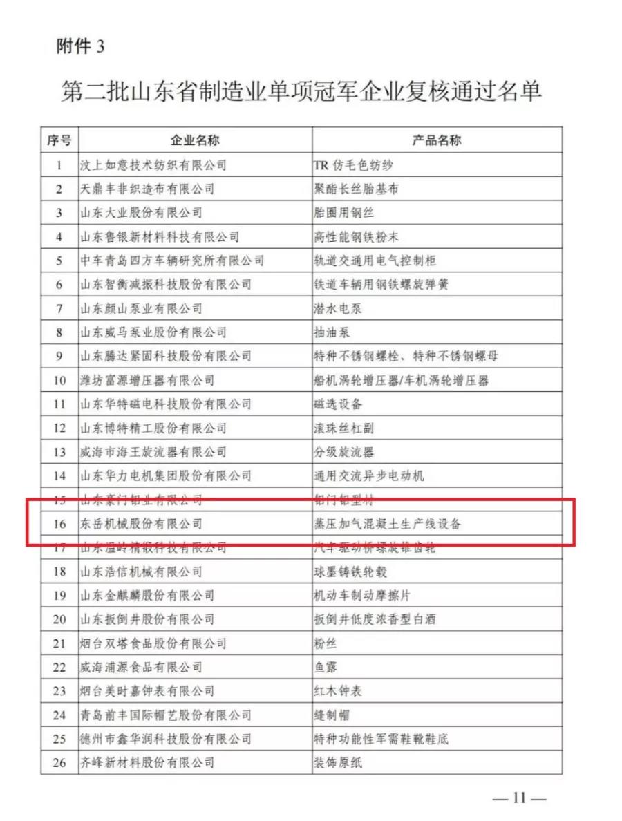 热烈祝贺东岳机械通过“山东省制造业单项冠军”复核