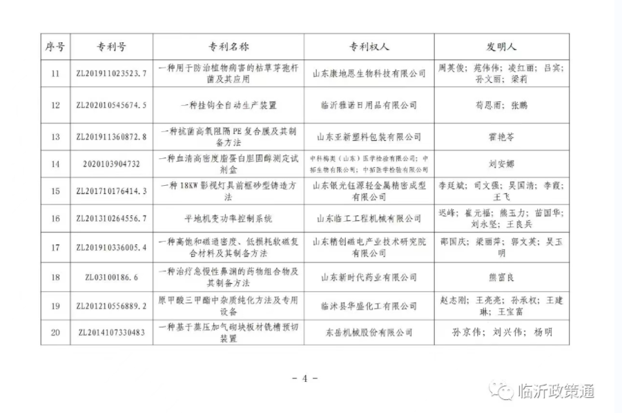 喜报 | 必赢电子游戏网站获临沂市专利奖一等奖